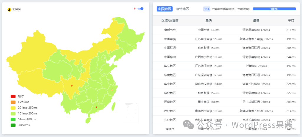 RackNerd 这款老牌低价的国外VPS,真的值得入手吗?